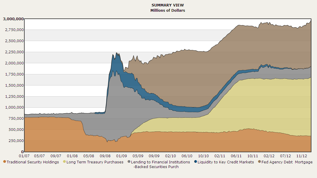 Fed Balance Sheet Chart